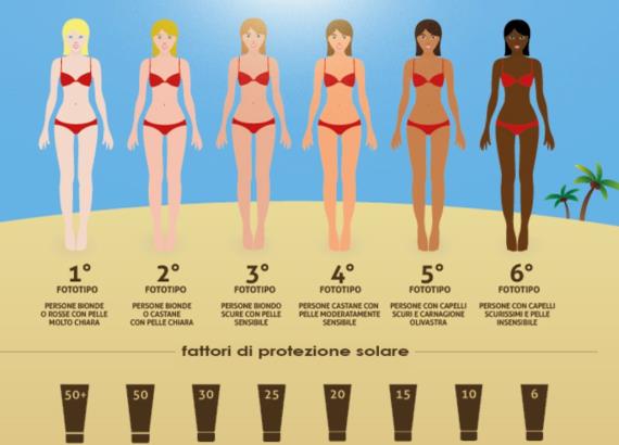 SOLARE: A CIASCUNO IL SUO!